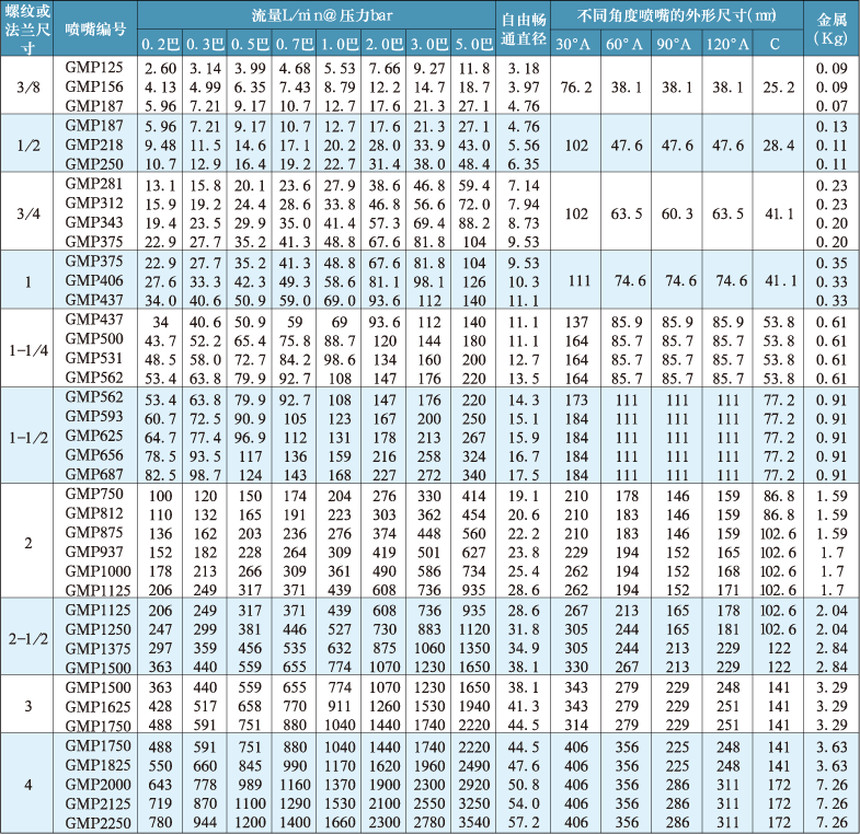 GMP煙氣脫硫?qū)S脟娮煨阅軈?shù)表